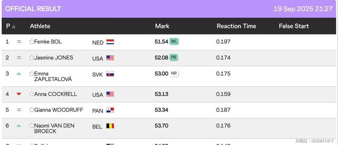 比利时乒乓球队逆转波兰乒乓球队,波尔统治全场的简单介绍 比利时乒乓球队逆转波兰乒乓球队,波尔统治全场的简单介绍